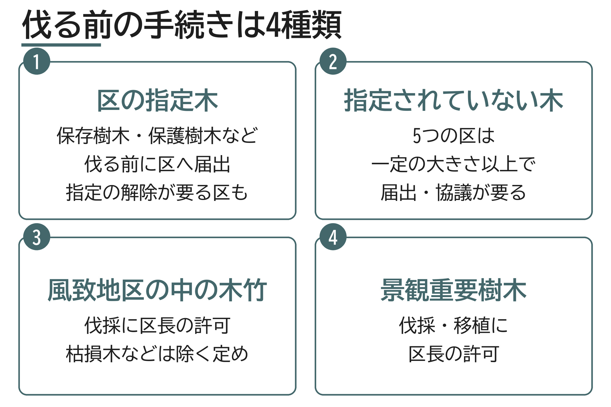 伐採 届け出 手続き 4種類 保存樹木 指定されていない木 風致地区 景観重要樹木 区長の許可