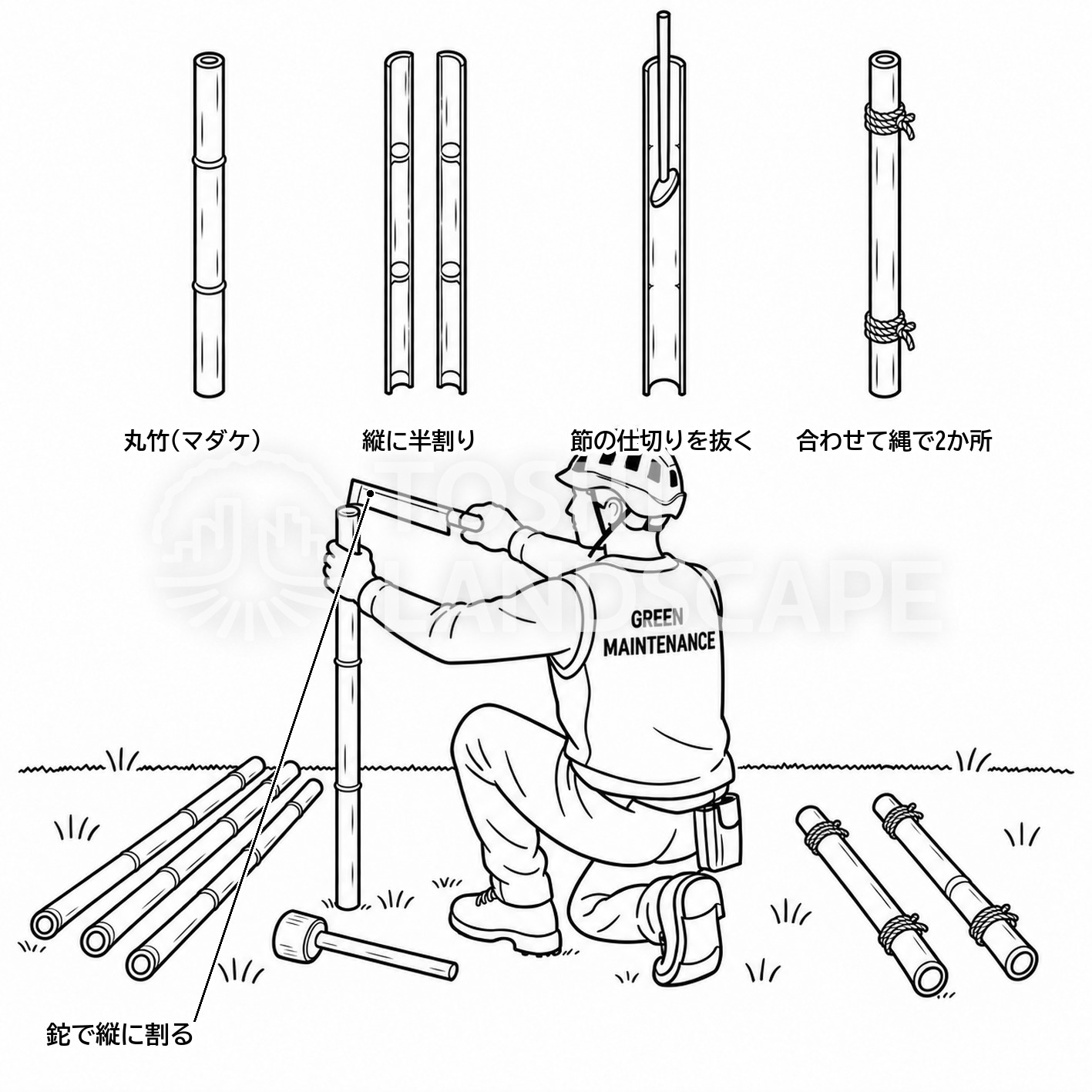 割竹 作り方 マダケ 縦に割る 節を抜く シュロ縄 割竹挿入法