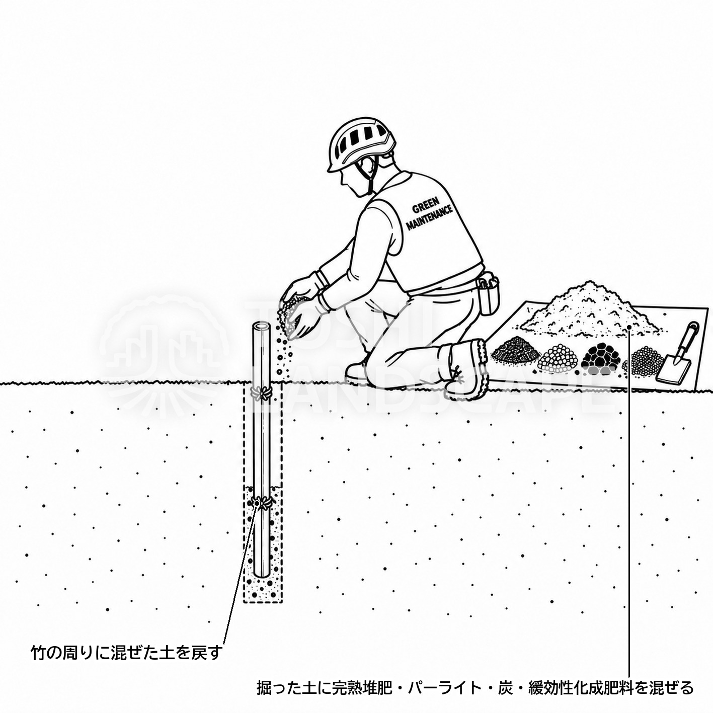 割竹挿入法 埋め戻し 完熟堆肥 パーライト 炭 緩効性肥料 土壌改良資材