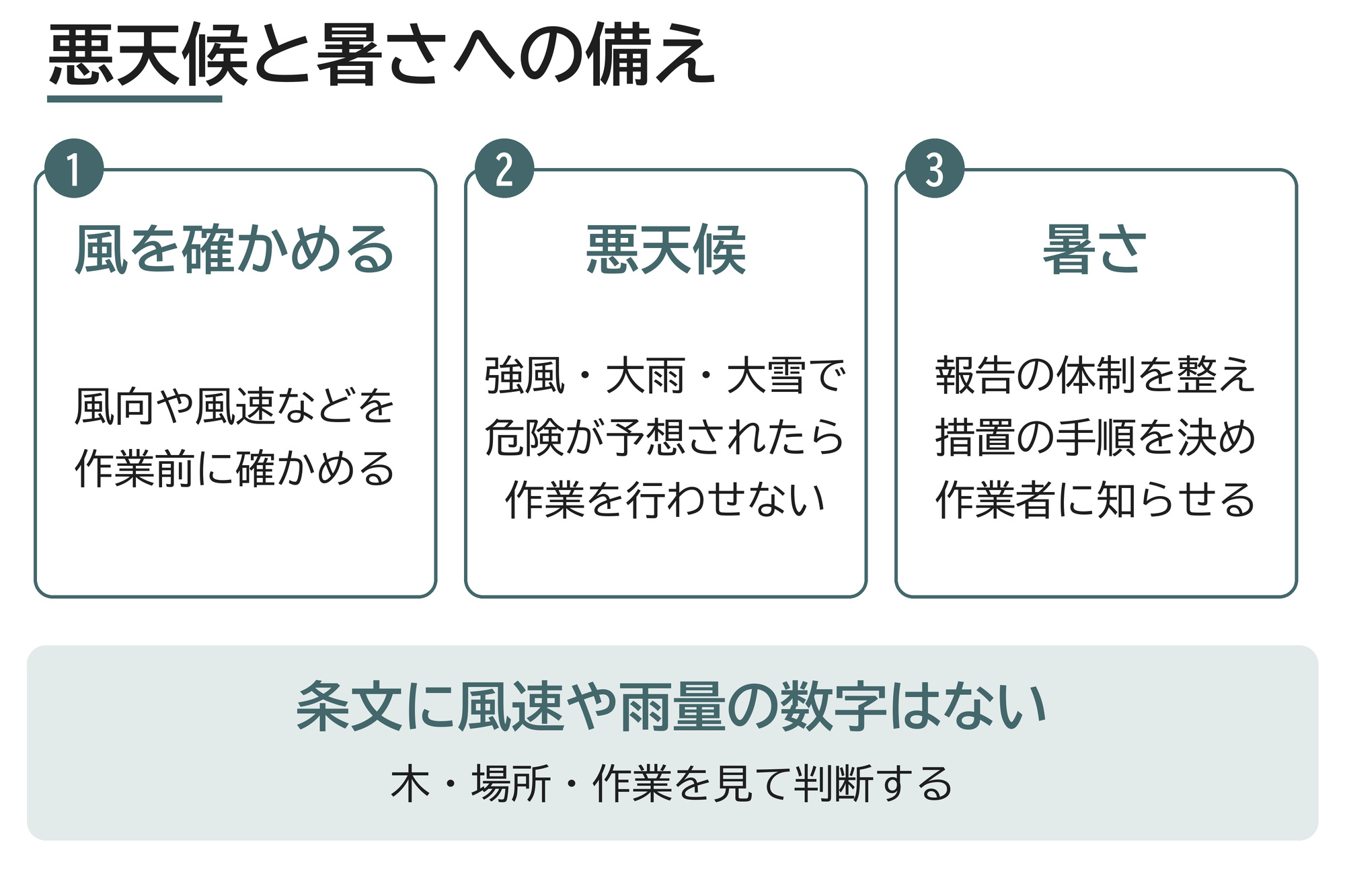悪天候 強風 大雨 大雪 熱中症 作業中止 労働安全衛生規則 第483条 伐採